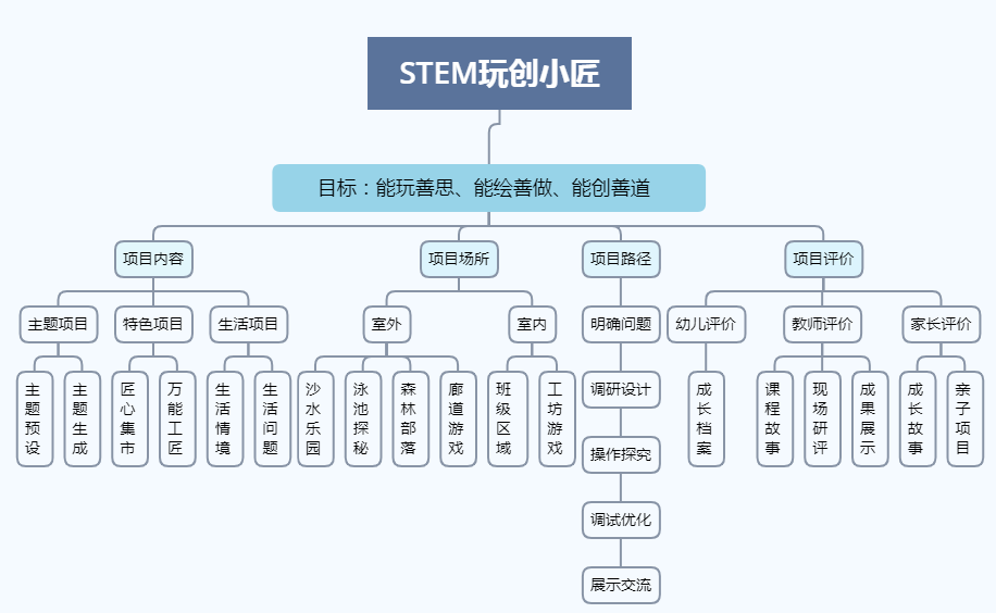 环保 第622页