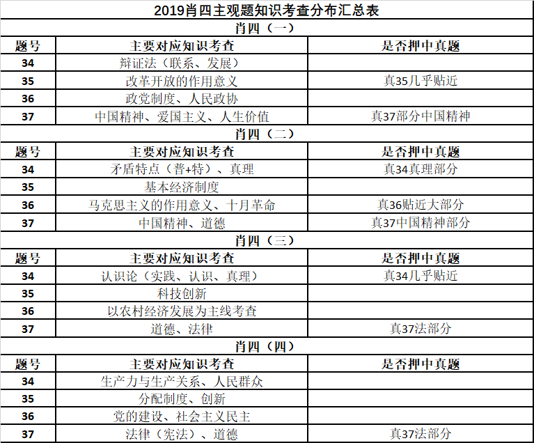 最准一肖100%最准的资料-全面贯彻解释落实