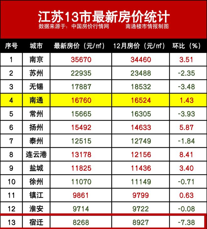 江苏沭阳最新房价动态分析