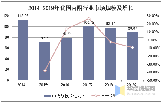 烘干机最新报价及其市场趋势分析