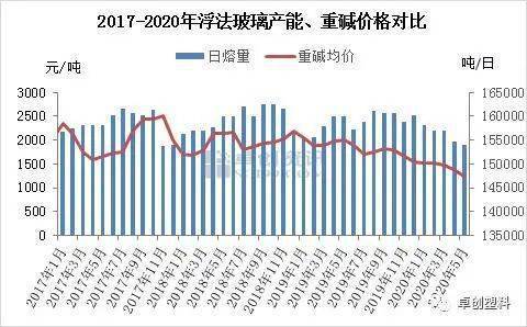 生意社最新纯碱价格动态分析