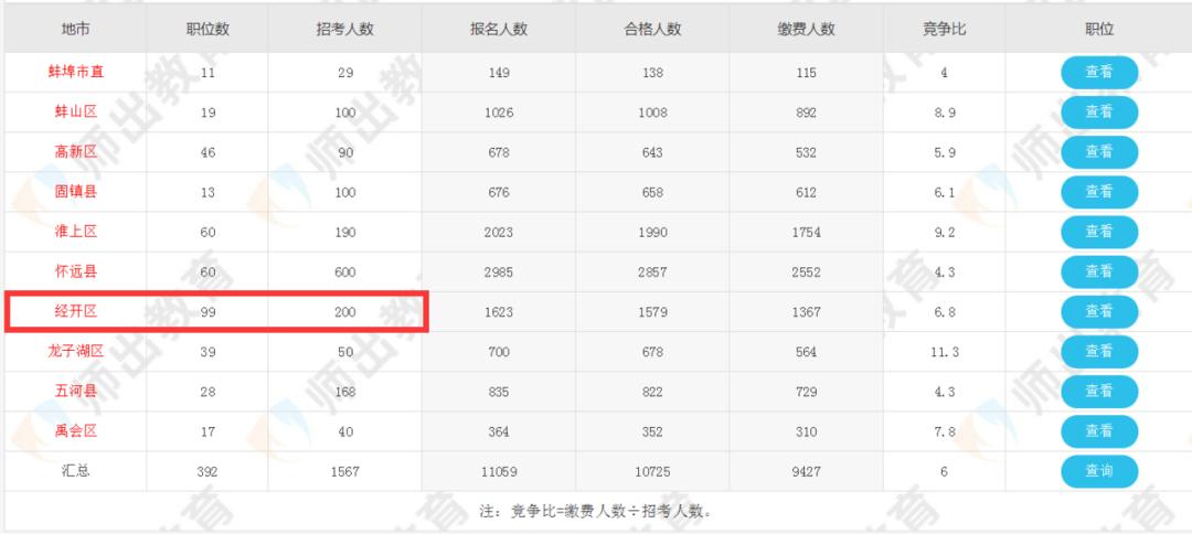 2017年灵璧最新招聘信息汇总