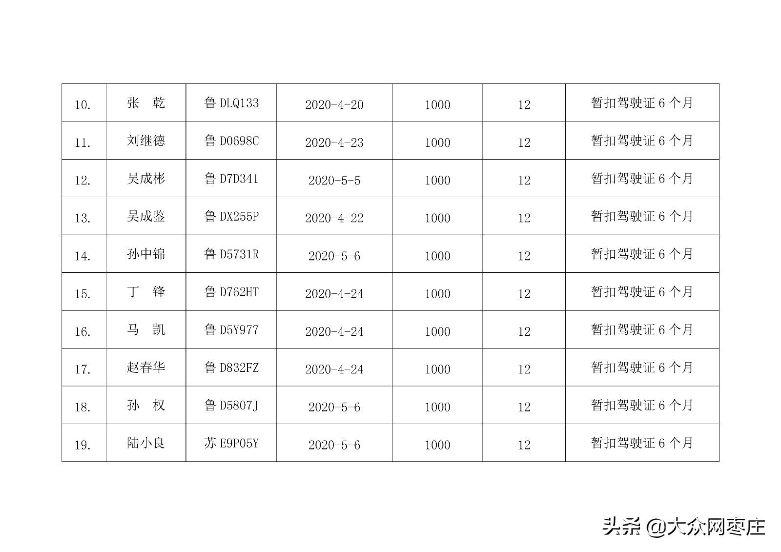 枣庄最新招聘司机信息汇总